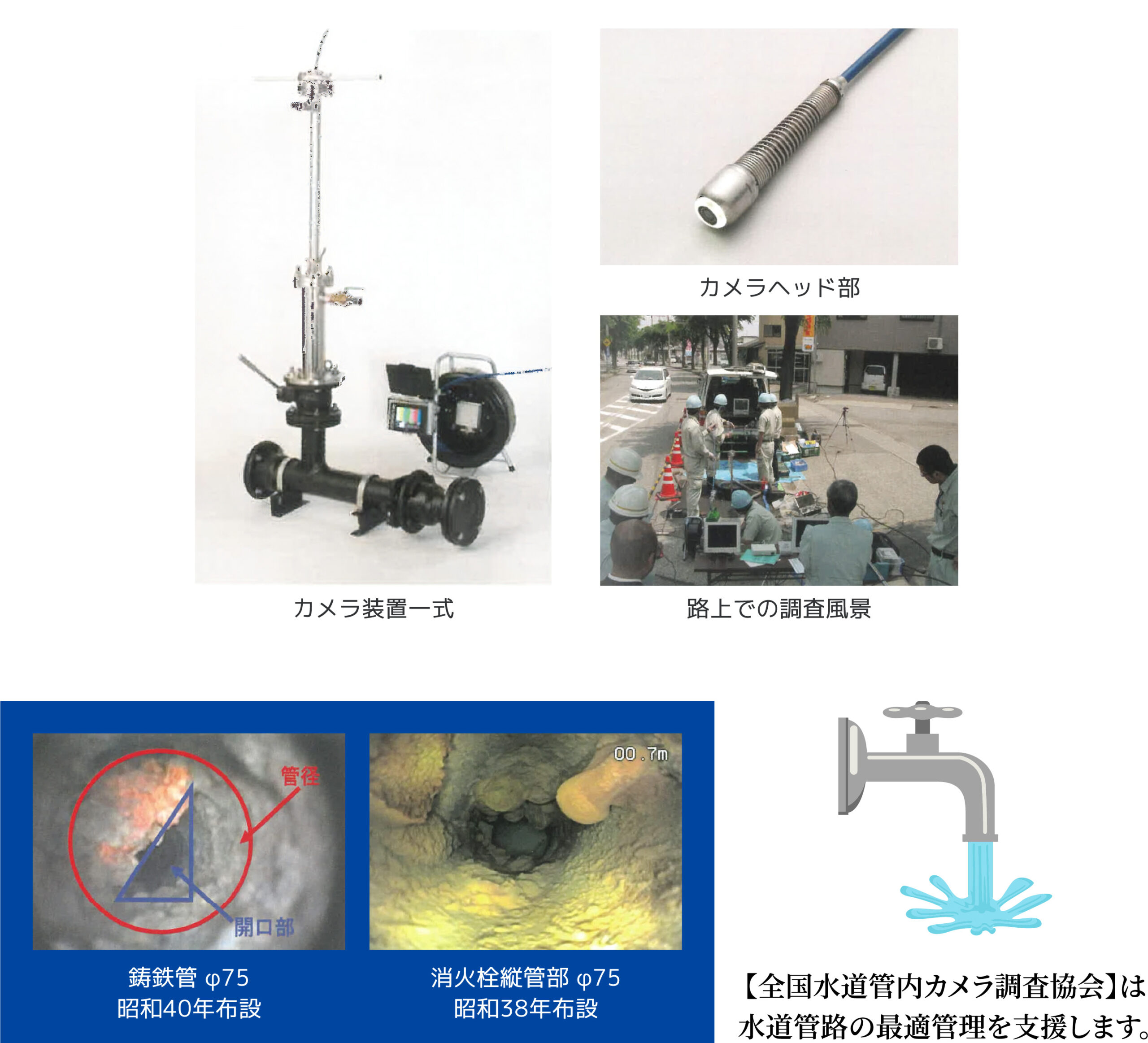 <h4>【全国水道管内カメラ調査協会】は水道管路の最適管理を支援します。</h4>
