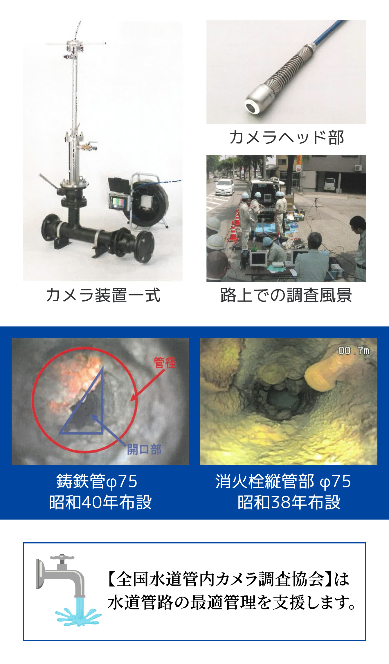 <h4>【全国水道管内カメラ調査協会】は水道管路の最適管理を支援します。</h4>
